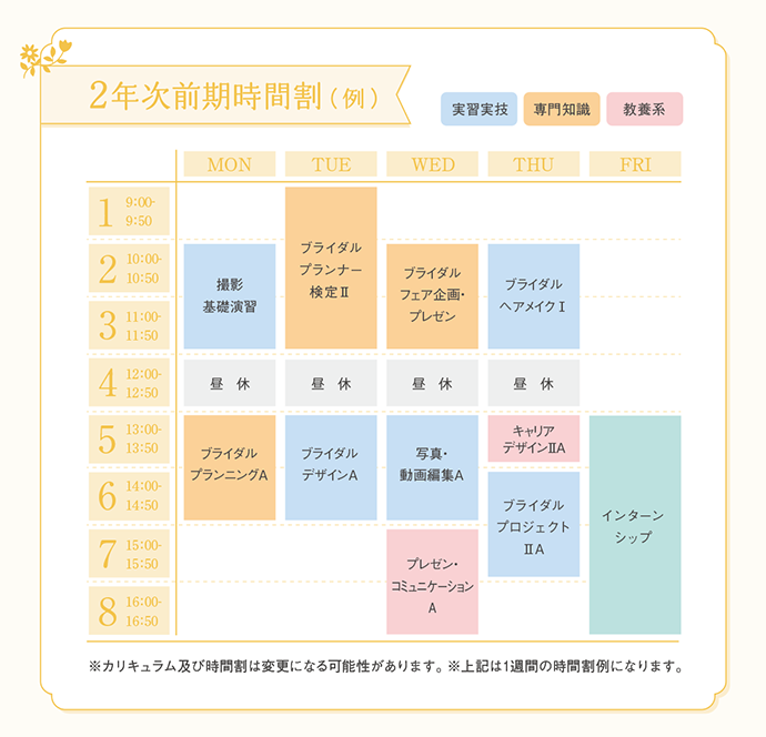 2年次前期時間割(例)