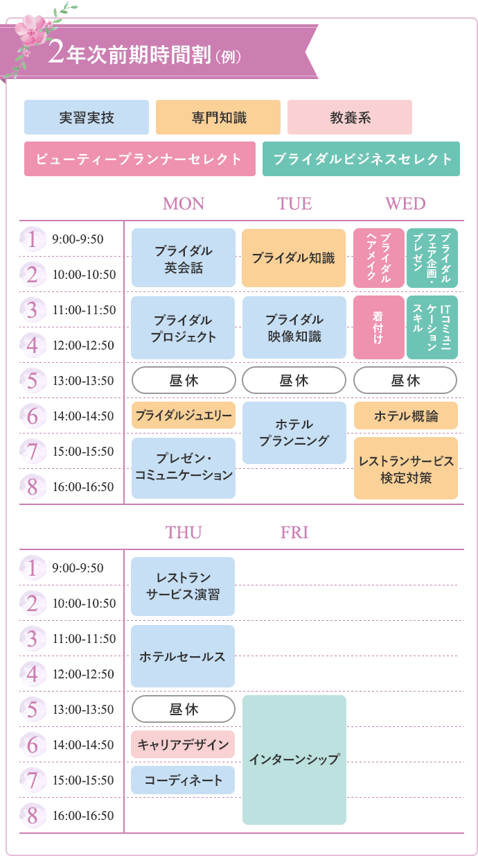 2年次前期時間割(例)