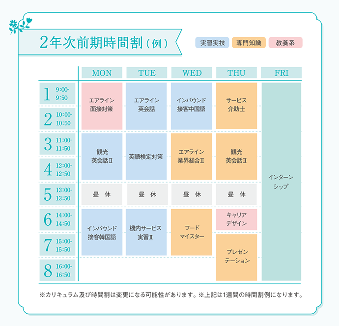 2年次前期時間割(例)