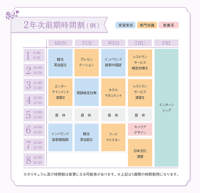 2年次前期時間割(例)