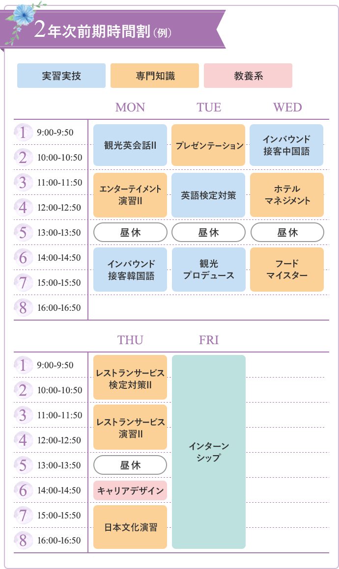 2年次前期時間割(例)