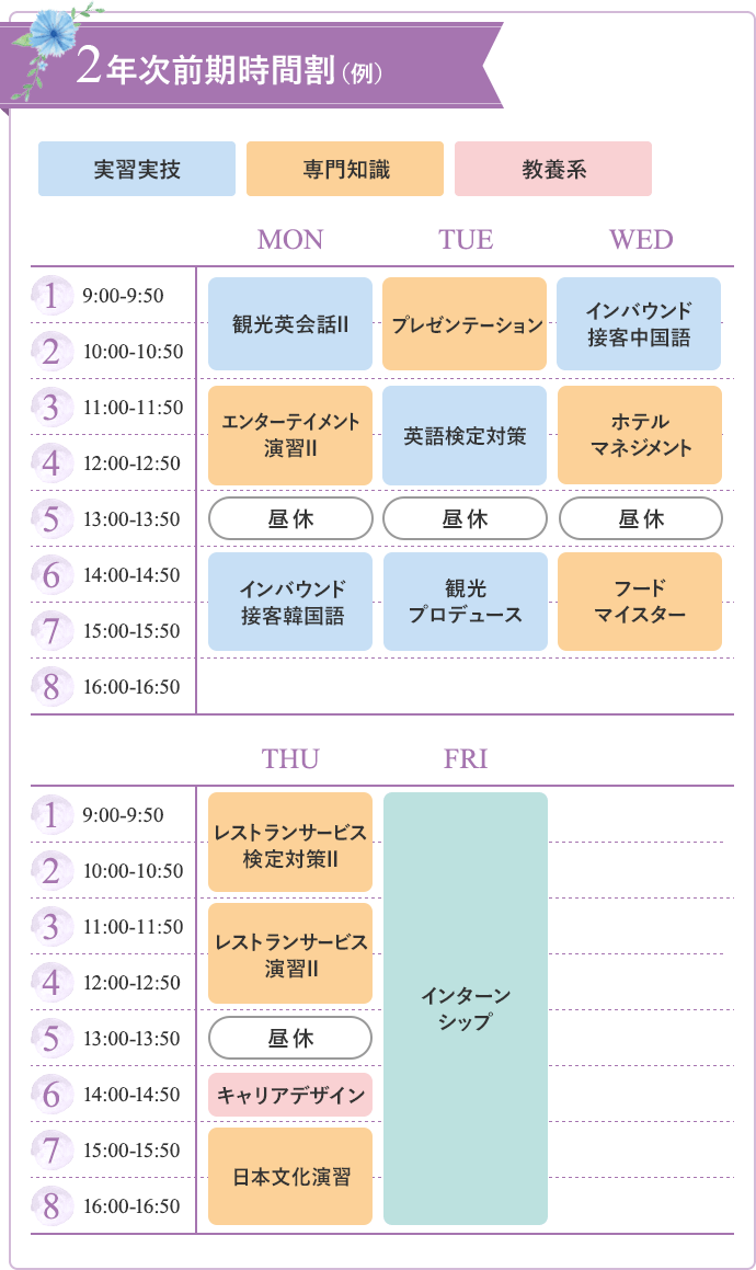 2年次前期時間割（例）