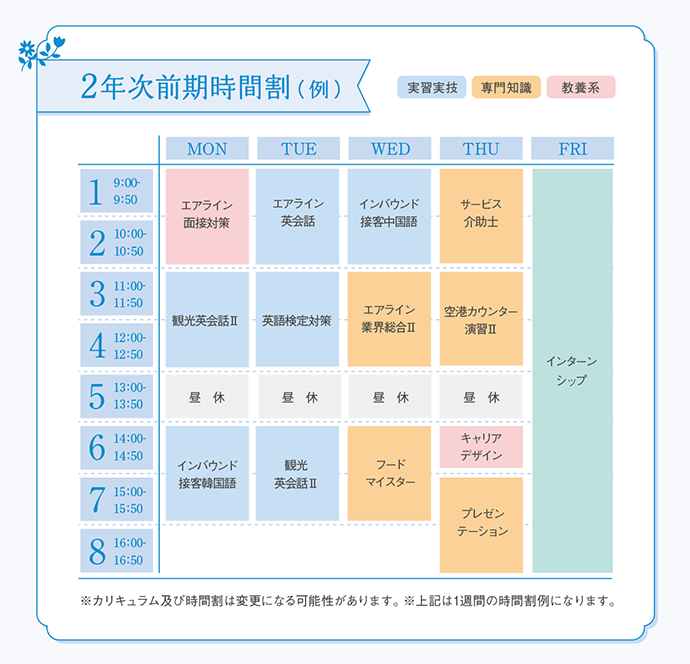 2年次前期時間割（例）