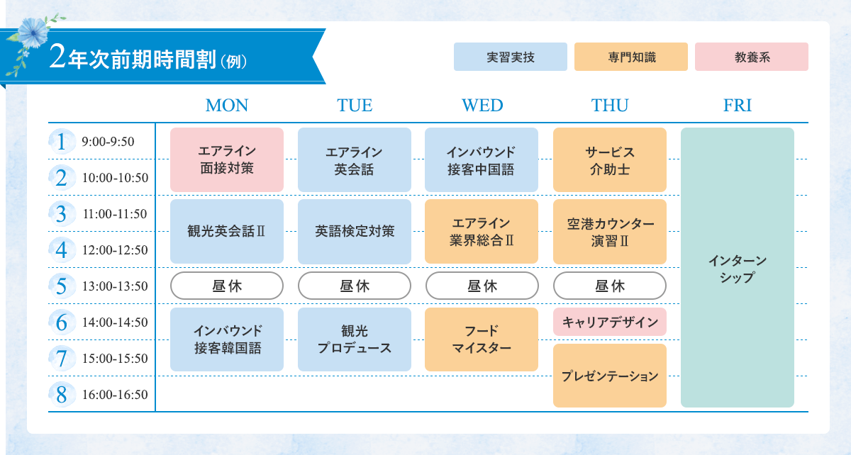 2年次前期時間割（例）