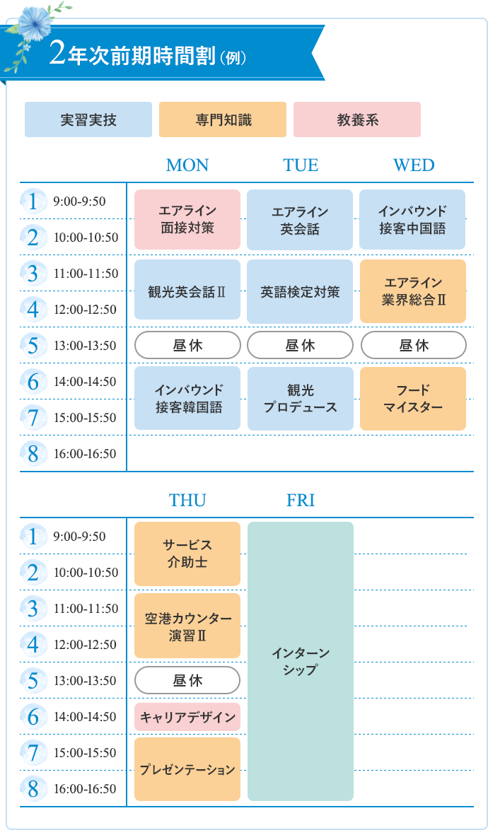 2年次前期時間割（例）