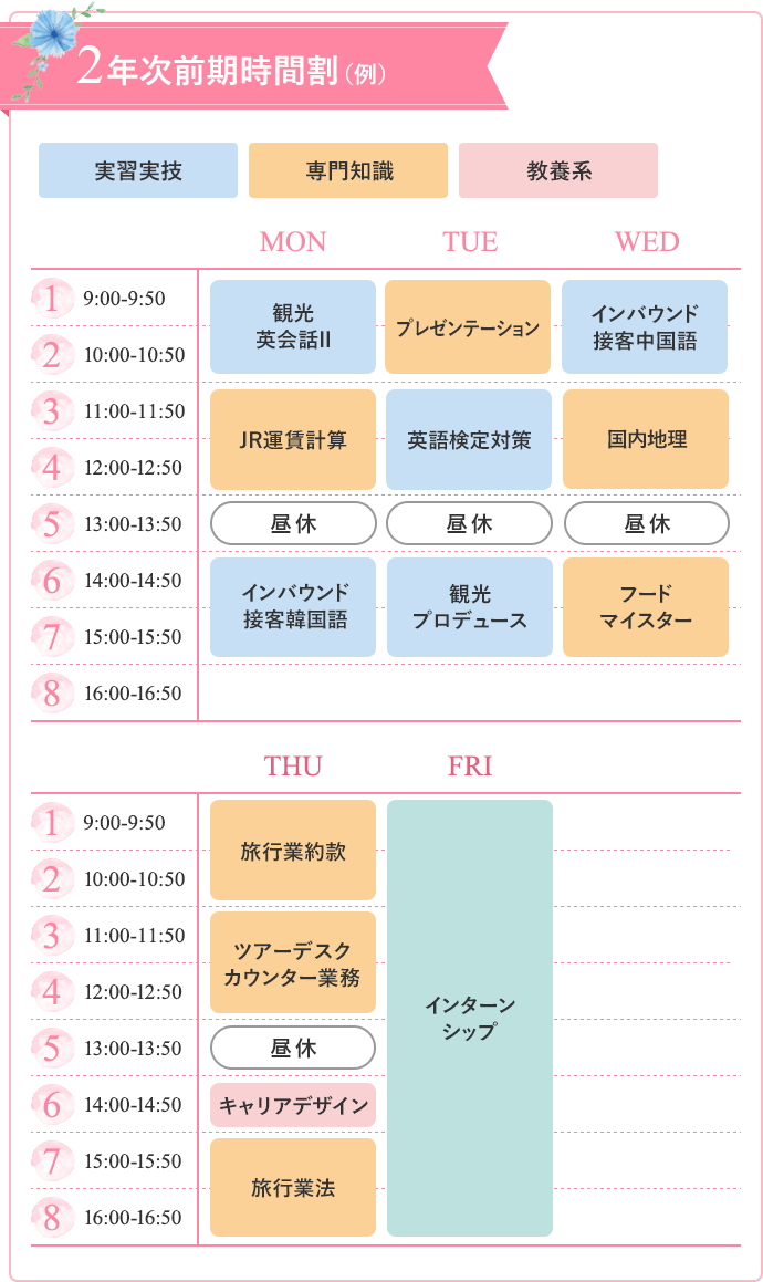 2年次前期時間割(例)