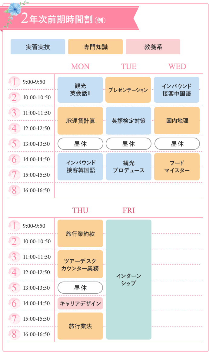 2年次前期時間割（例）