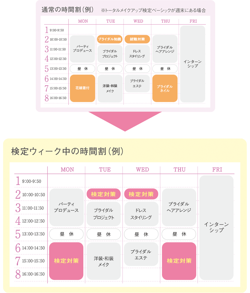 【試験1週間前】検定ウィーク