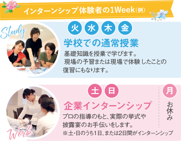 インターンシップ体験者の1Week(例)