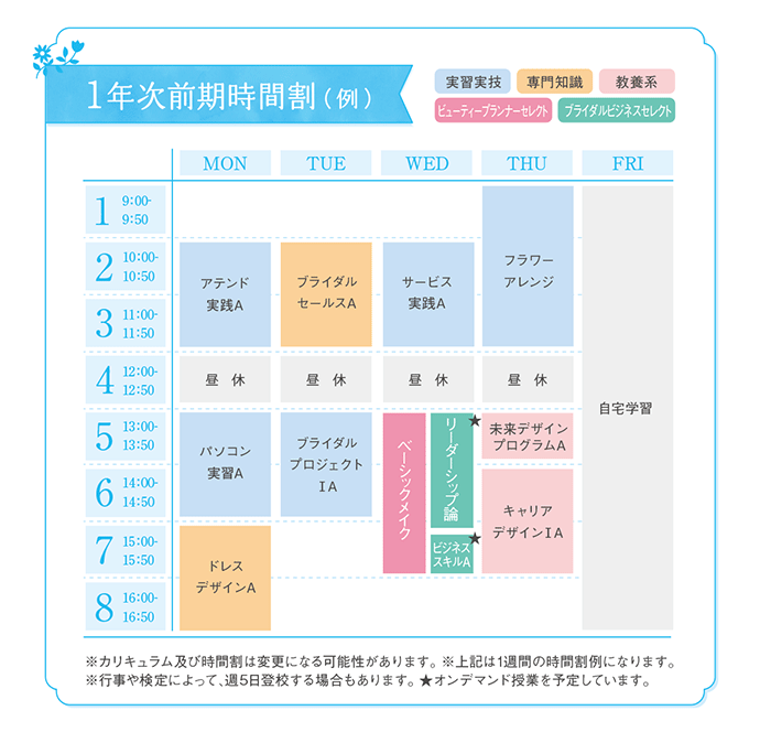 1年次後期時間割(例)