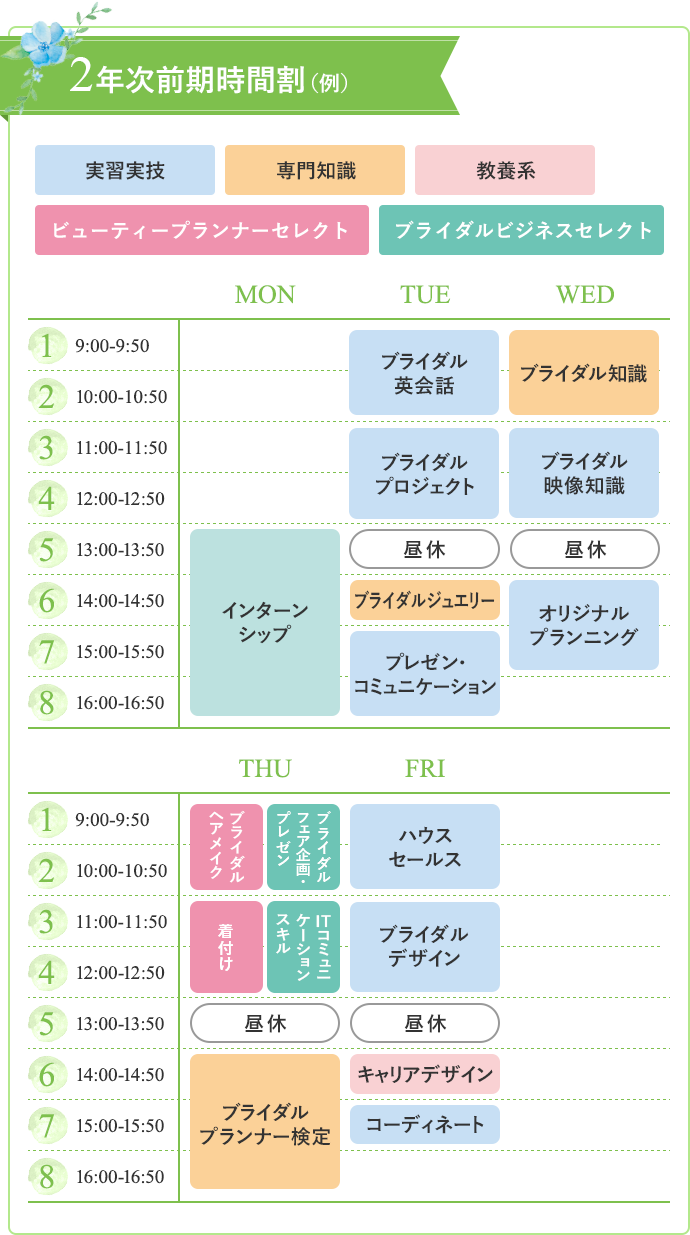 2年次前期時間割(例)