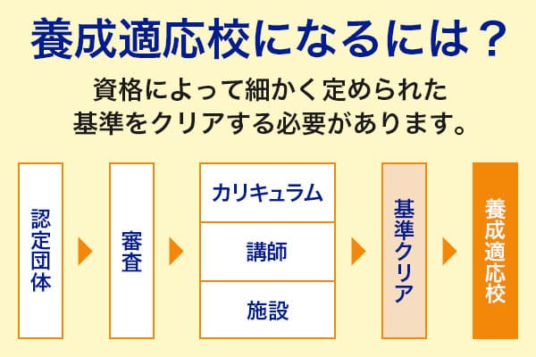 資格取得サポートシステム 資格 就職 仙台リゾート スポーツ専門学校 スポーツトレーナー インストラクターの専門学校