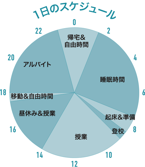 1日のスケジュール