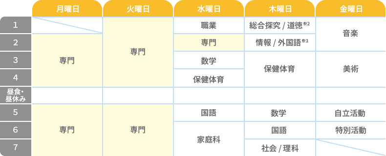 本科1年 時間割例