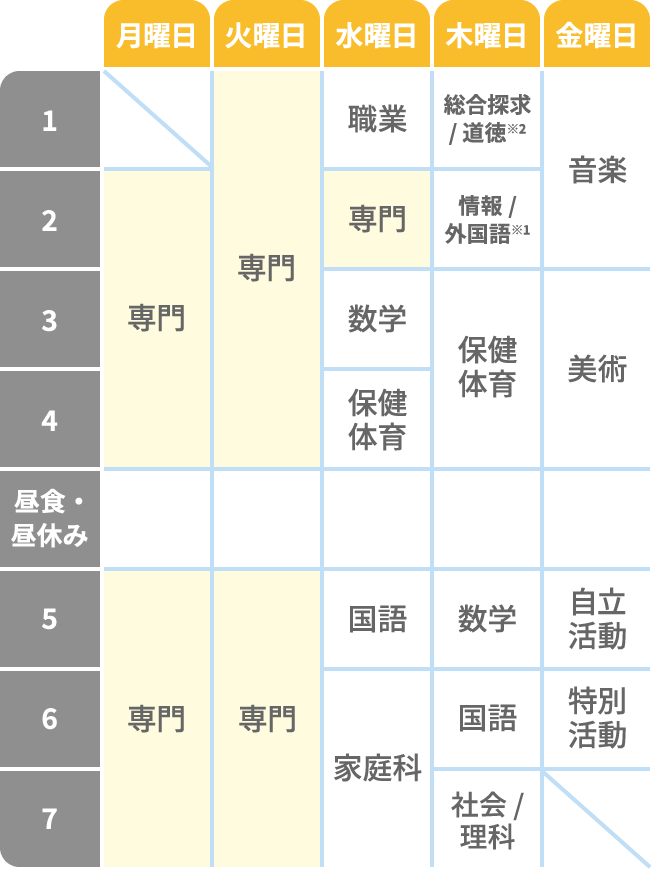 本科1年 時間割例