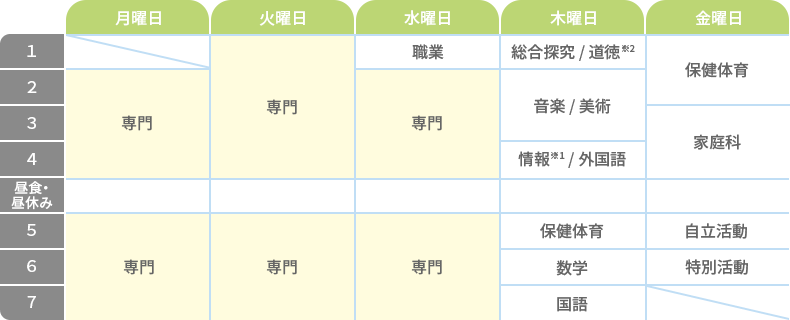 専攻科1年 時間割例