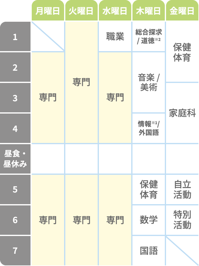 専攻科1年 時間割例