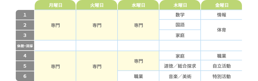 専攻科1年 時間割例