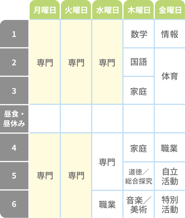 専攻科1年 時間割例