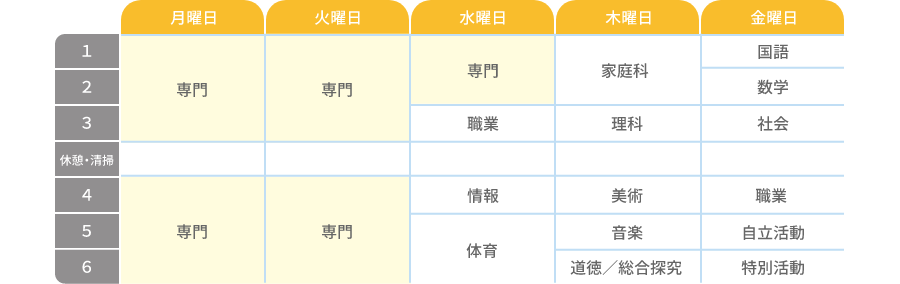 本科1年 時間割例
