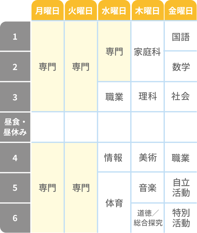 本科1年 時間割例