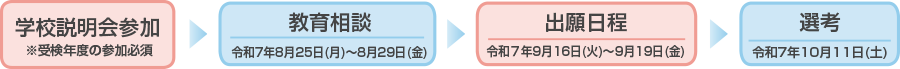 選考までの流れ
