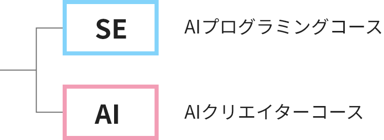 AIプログラミングコース、AIクリエイターコース