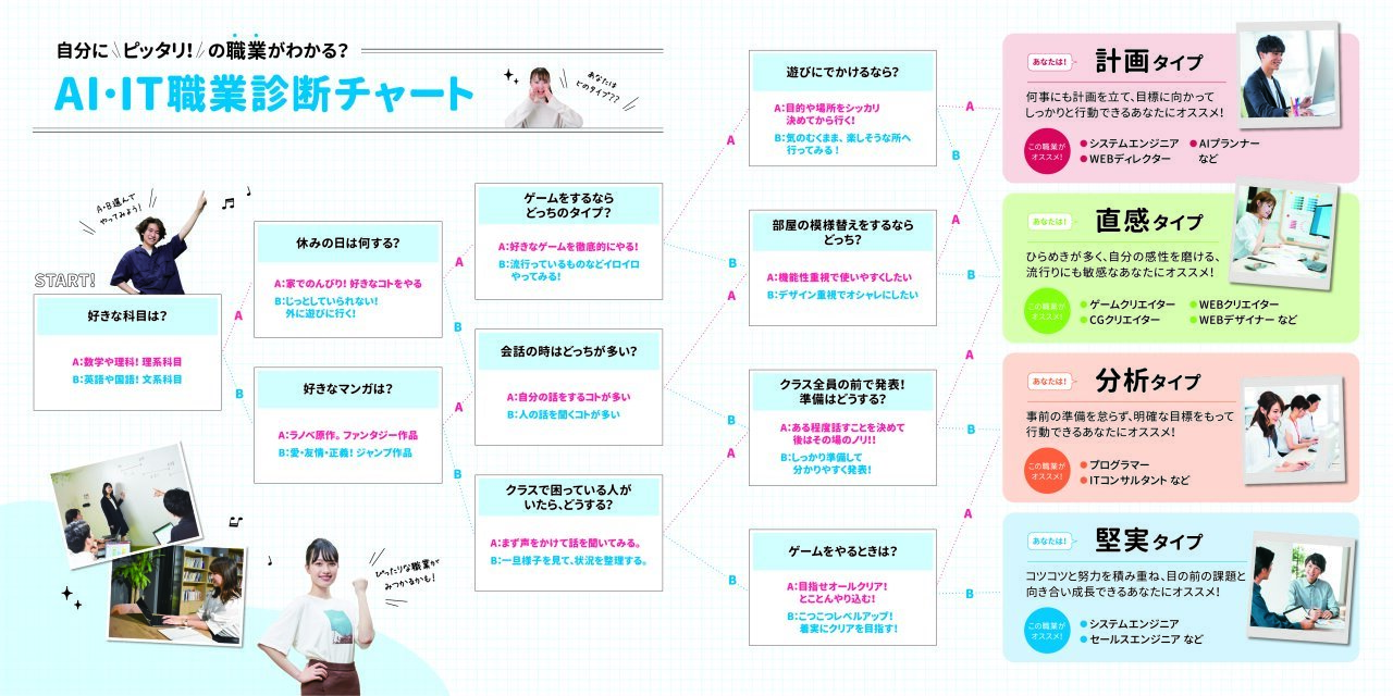 AIIT様職業チャート（最新）.jpg