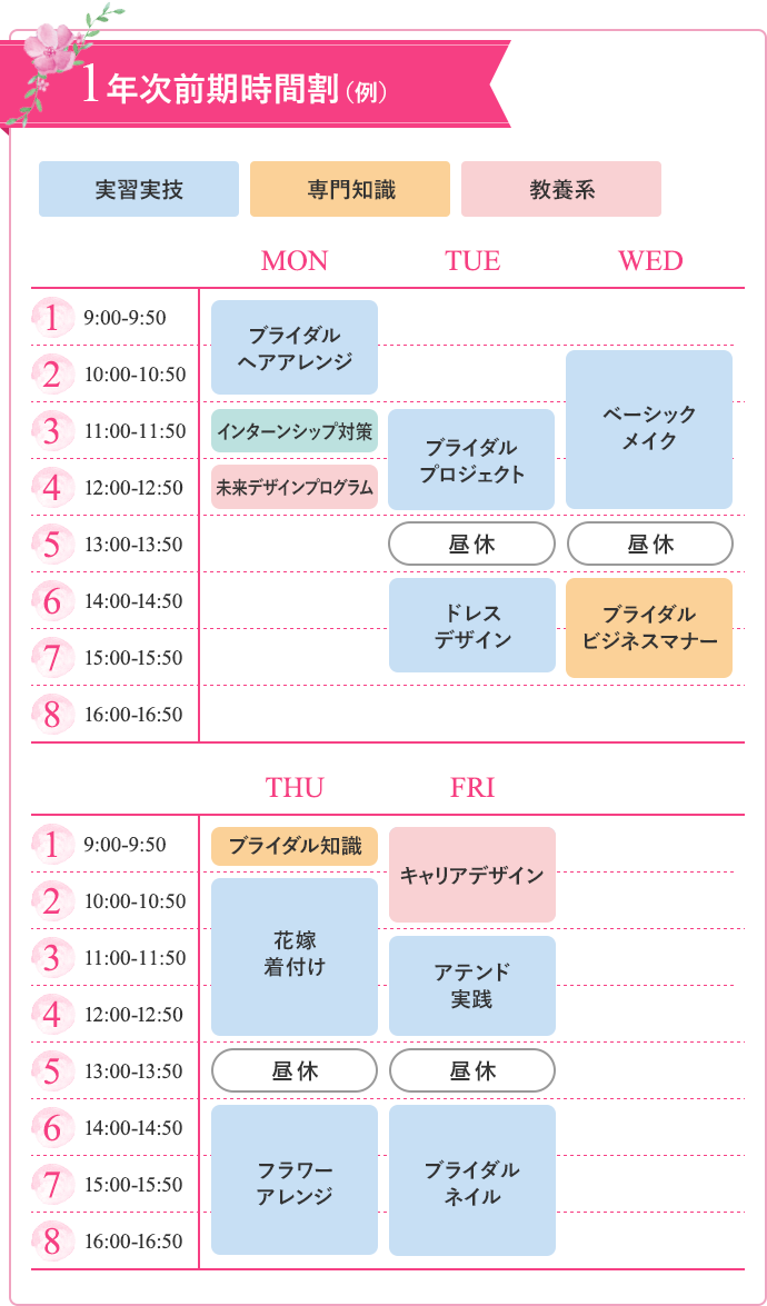 1年次前期時間割(例)