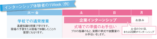 インターンシップ体験者の1Week(例)