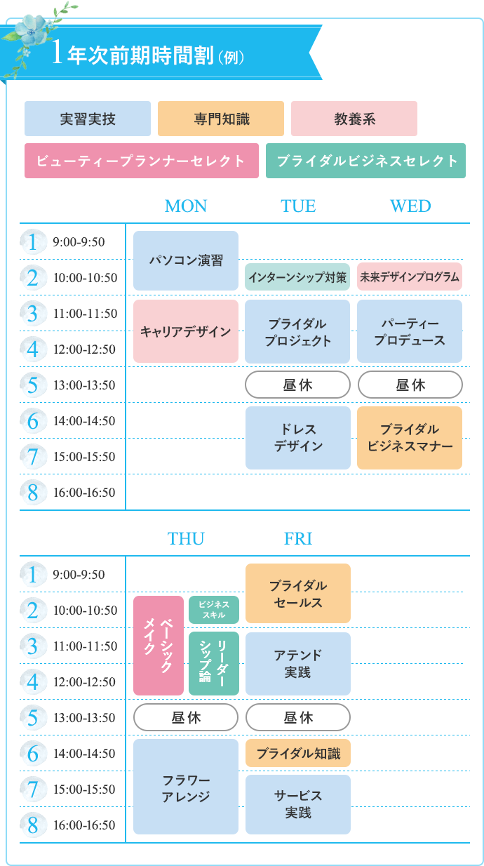 1年次前期時間割（例）