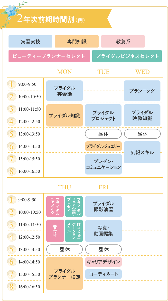 2年次前期時間割(例)