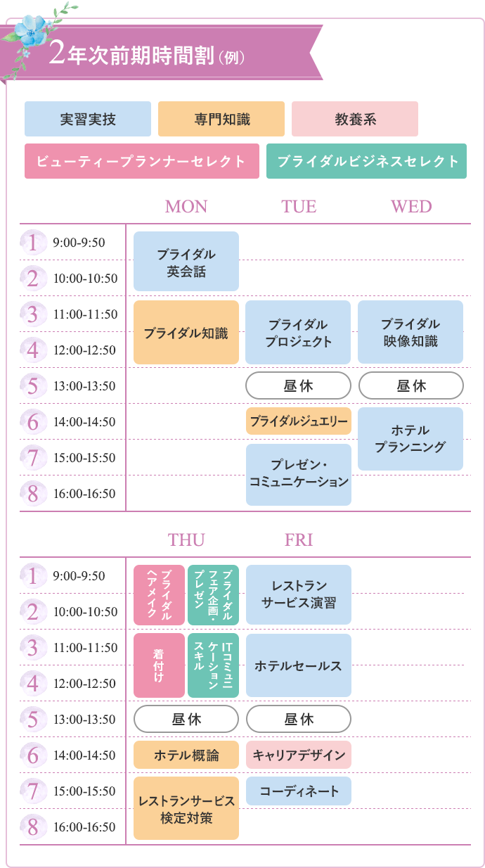 2年次前期時間割(例)