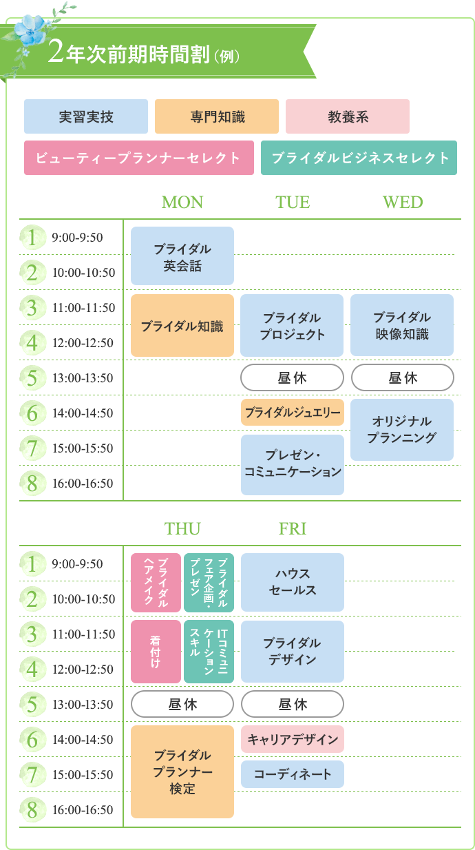 2年次前期時間割(例)