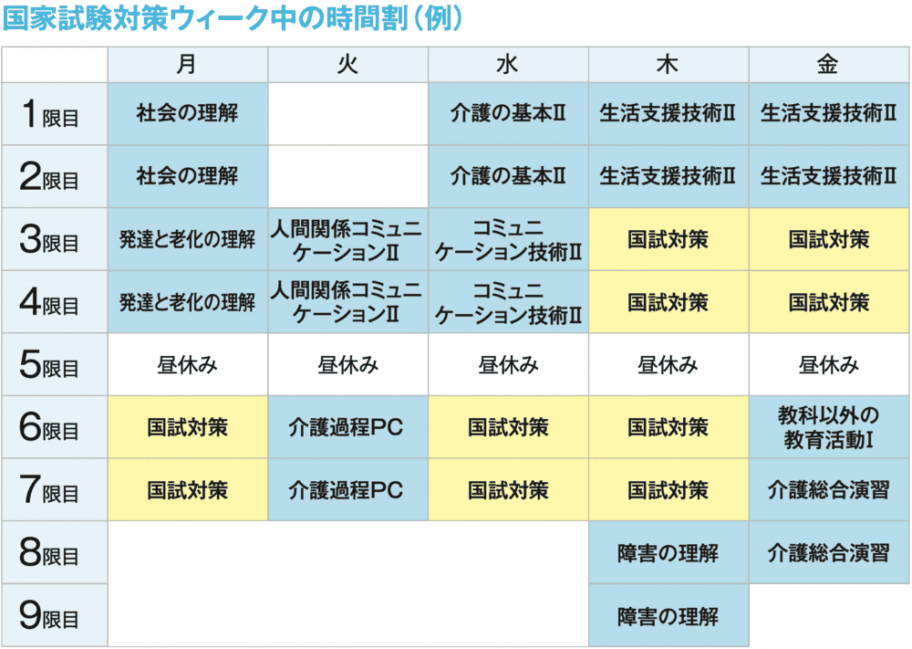 試験対策の時間割