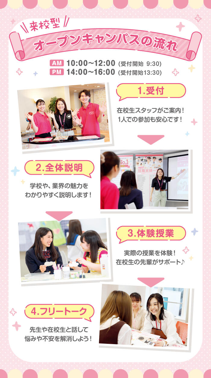 来校型OC流れ.jpg