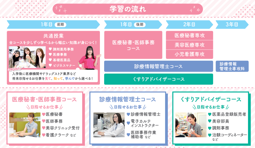 https://www.sanko.ac.jp/tokyo-med/news/info/2025/images/931c10994d5a3b499a475e58b96fc9452036aeb9.png