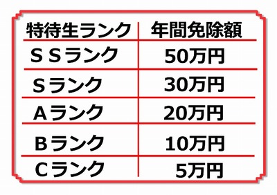 学費3[1]-thumb-400xauto-19570[1].jpg