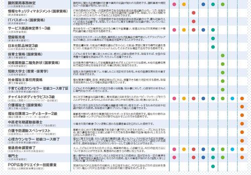 資格一覧②.JPG
