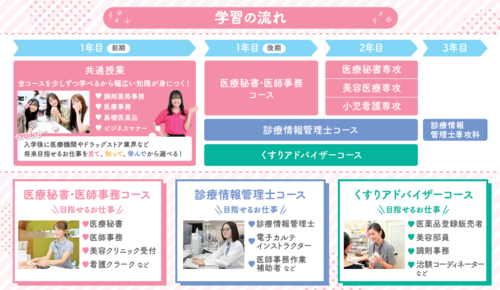 MM　学習の流れ、コース.png