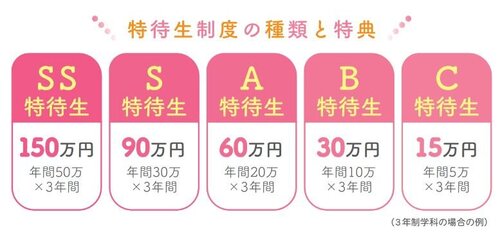 学費減免.JPG