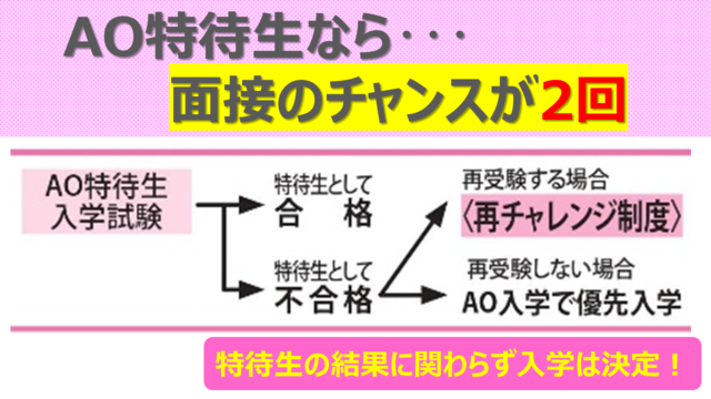 https://www.sanko.ac.jp/tokyo-med/news/info/images/%E5%87%BA%E9%A1%98%E2%91%A3.png