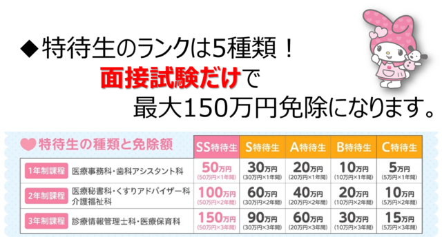 https://www.sanko.ac.jp/tokyo-med/news/info/images/%E5%87%BA%E9%A1%98%E2%91%A4.png