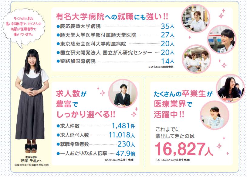 https://www.sanko.ac.jp/tokyo-med/news/info/images/%E5%A4%A7%E5%AD%A6%E7%97%85%E9%99%A2%E3%81%B8%E3%81%AE%E5%B0%B1%E8%81%B7.JPG