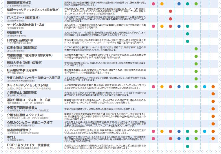 https://www.sanko.ac.jp/tokyo-med/news/info/images/%E8%B3%87%E6%A0%BC%E4%B8%80%E8%A6%A7%E2%91%A1.JPG
