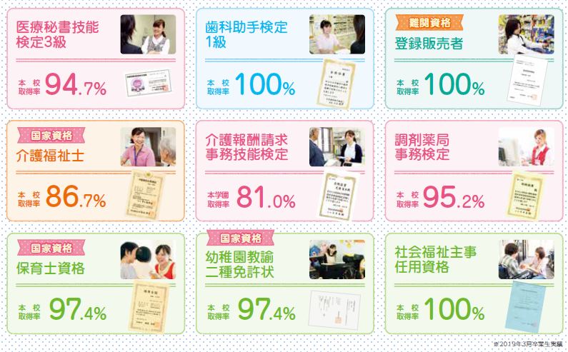 https://www.sanko.ac.jp/tokyo-med/news/info/images/%E8%B3%87%E6%A0%BC9%E7%A8%AE%E9%A1%9E%E5%AE%9F%E7%B8%BE.JPG