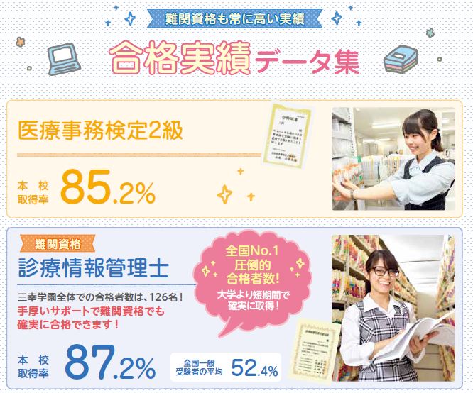 https://www.sanko.ac.jp/tokyo-med/news/info/images/%E9%9B%A3%E9%96%A2%E8%B3%87%E6%A0%BC%E5%90%88%E6%A0%BC%E5%AE%9F%E7%B8%BE.JPG