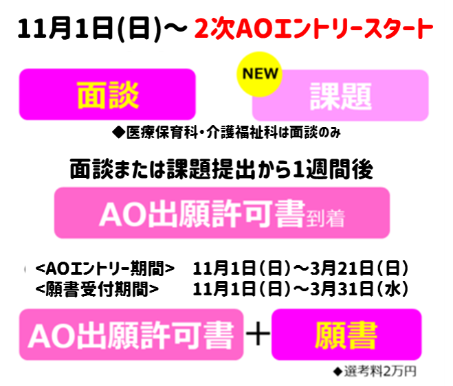 https://www.sanko.ac.jp/tokyo-med/news/info/images/2%E6%AC%A1AO%E3%80%80%E6%B5%81%E3%82%8CHP%E7%94%A8%E7%94%BB%E5%83%8F.png