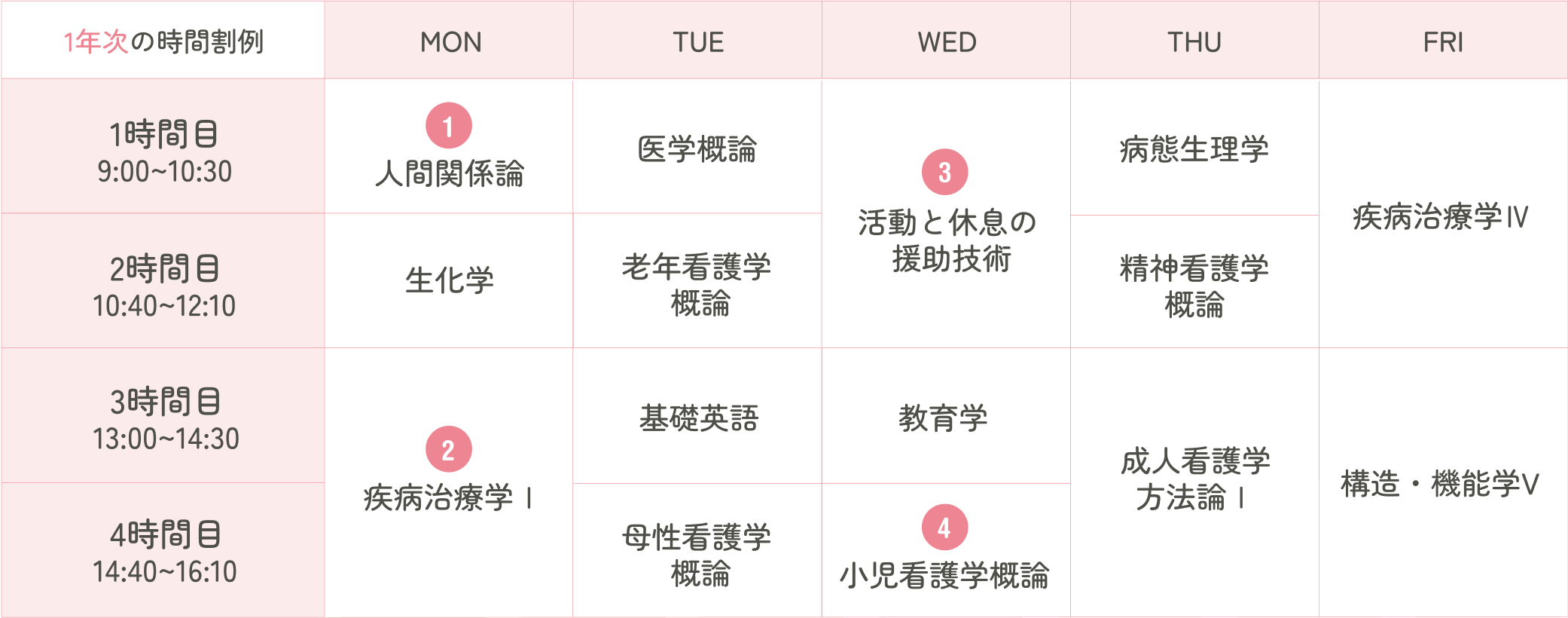 1年次の時間割例