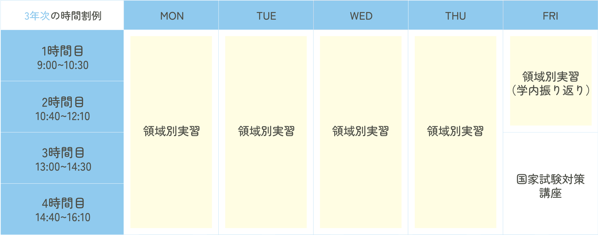3年次の時間割例